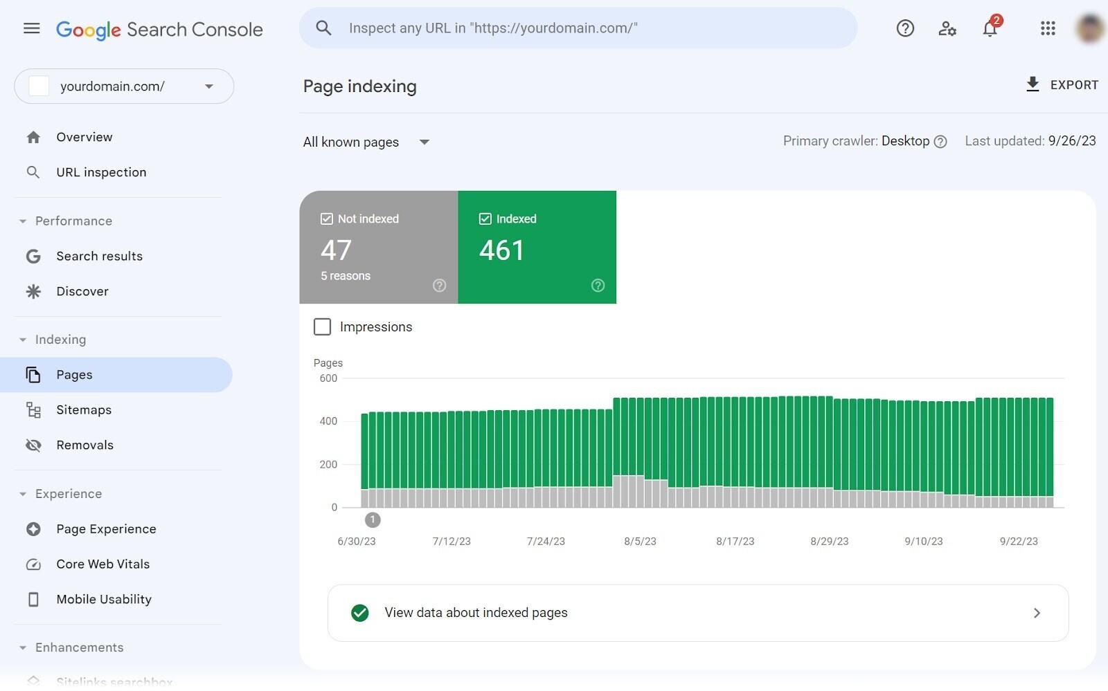 Google Search Console "Page indexing" report