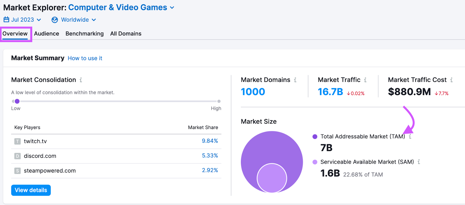 Market Explorer "Overview" report