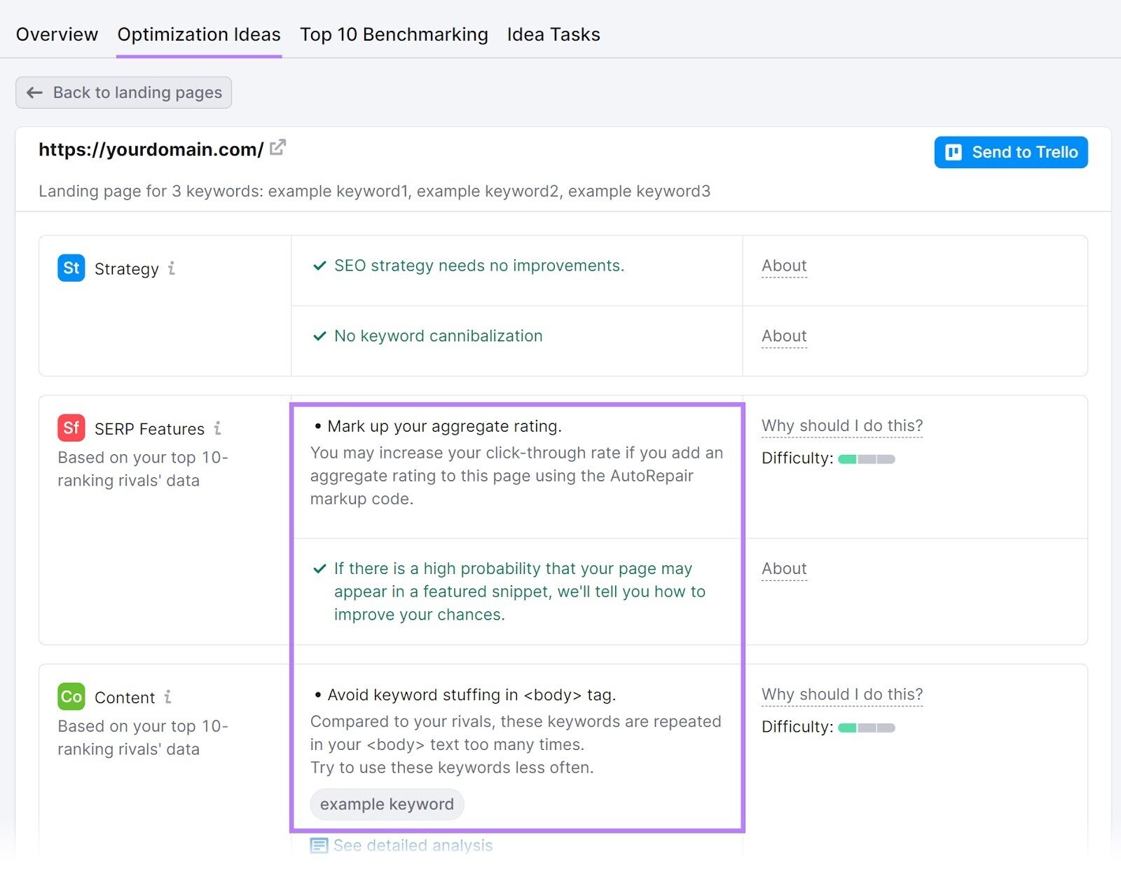 “Optimization Ideas” section shows a list of improvements for your page