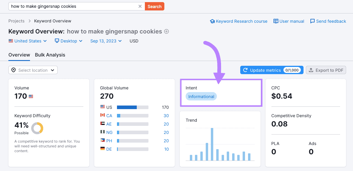 Keyword Overview results for “how to make gingersnap cookies”