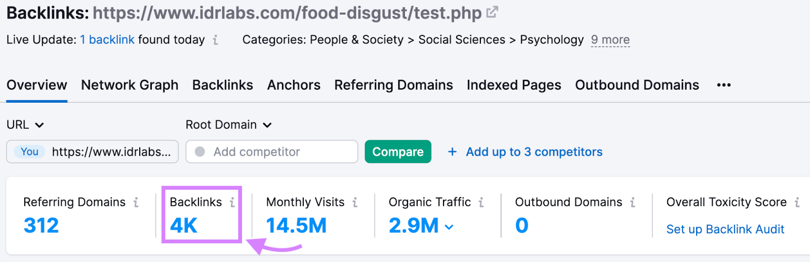 Backlink Analytics results for IDRlabs’ food disgust test
