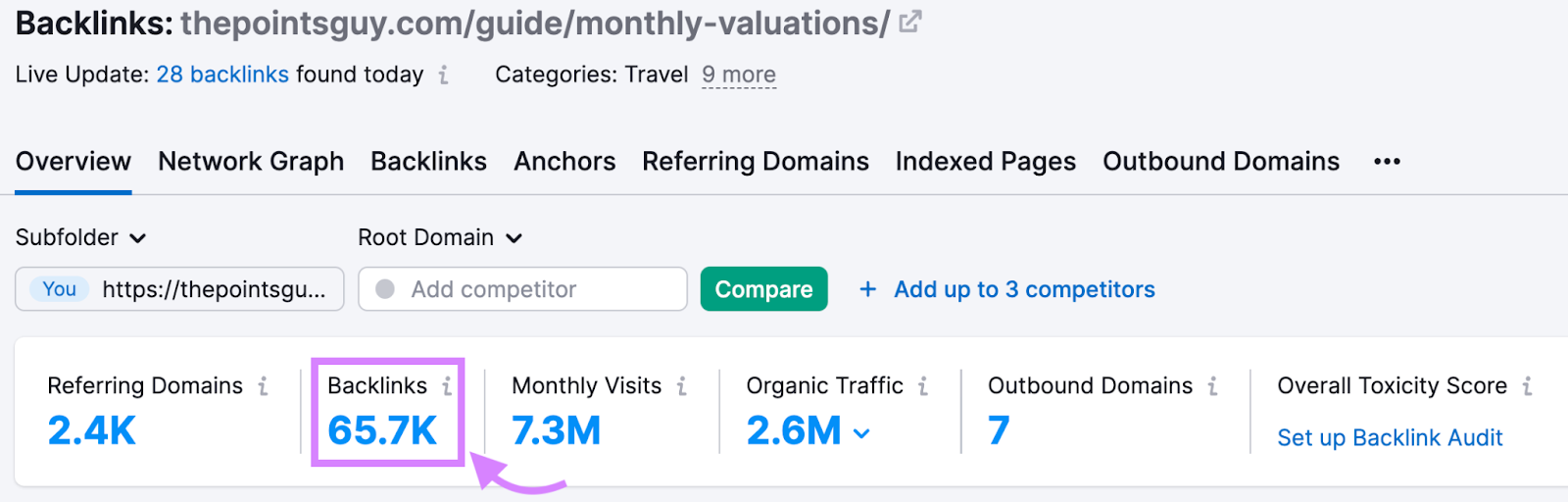Backlink Analytics results for The Points Guy’s monthly valuations