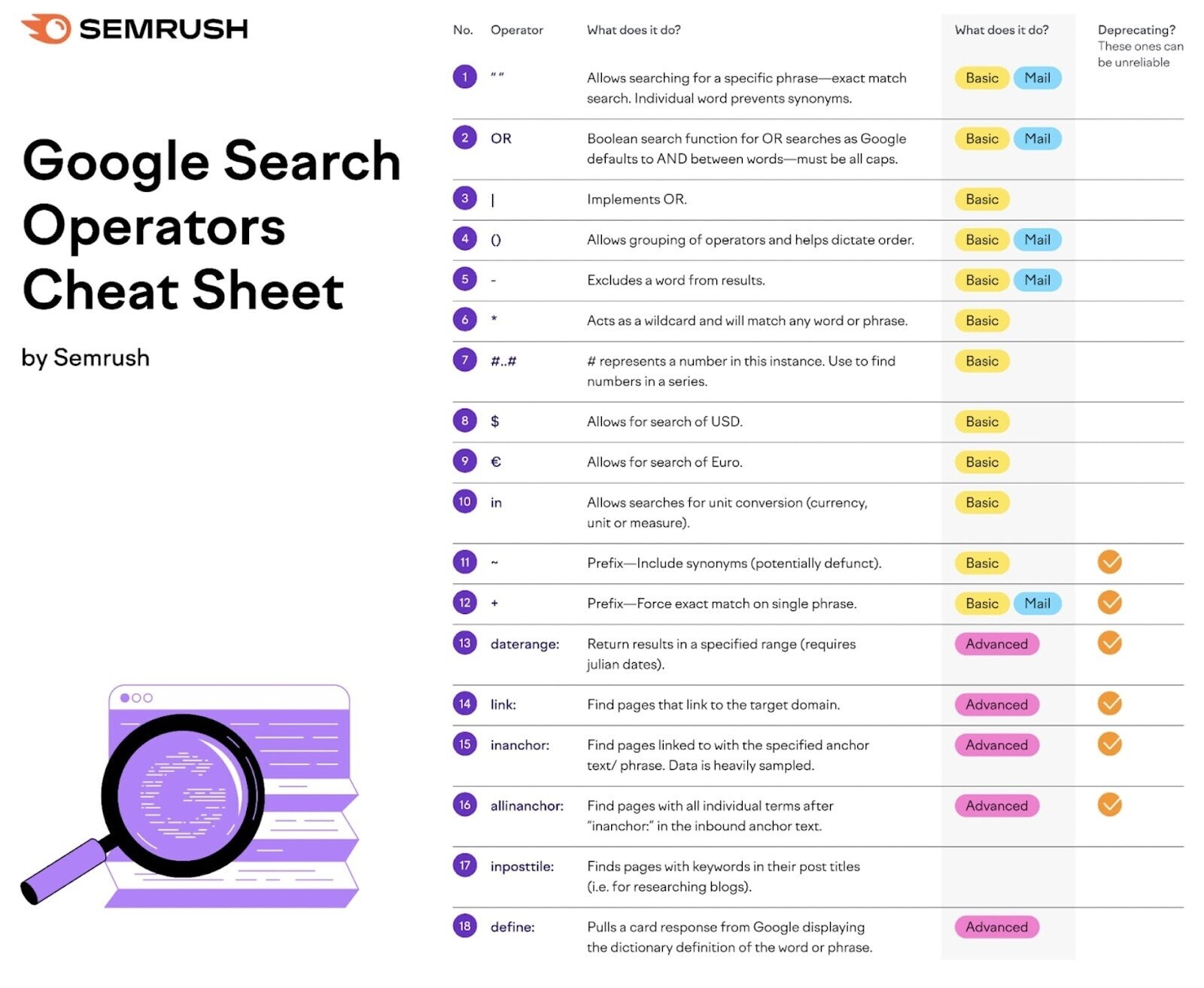 Google Search Operators Cheat Sheet