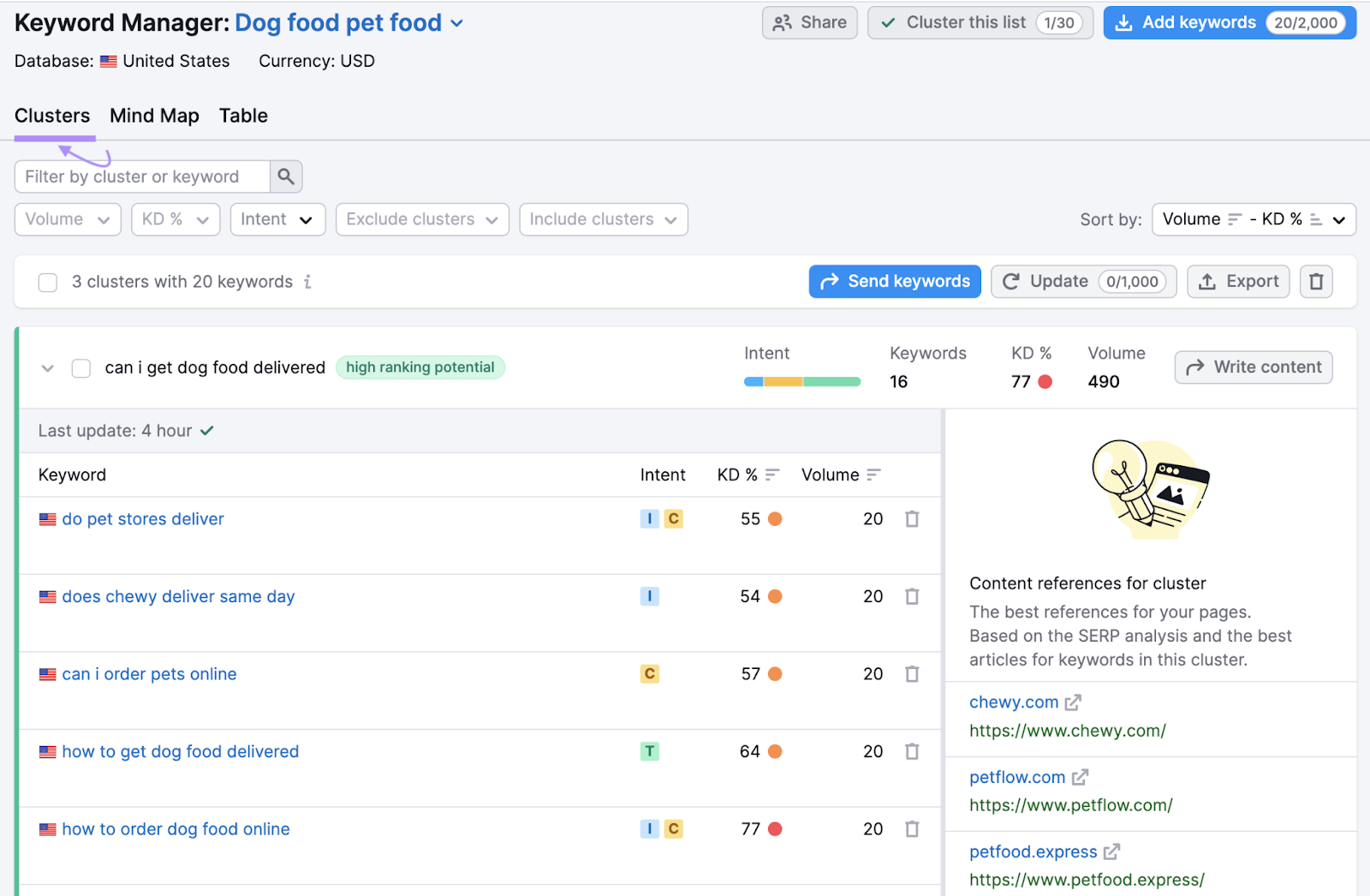 "Clusters" tab for "dog food pet food" keyword list in Keyword Manager tool