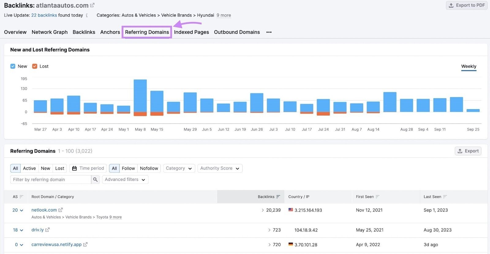 Backlink Analytics “Referring Domains” tab