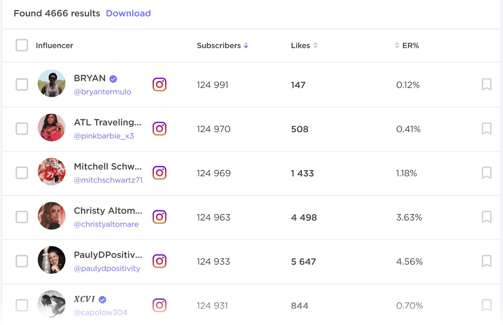 Influencer Analytics results