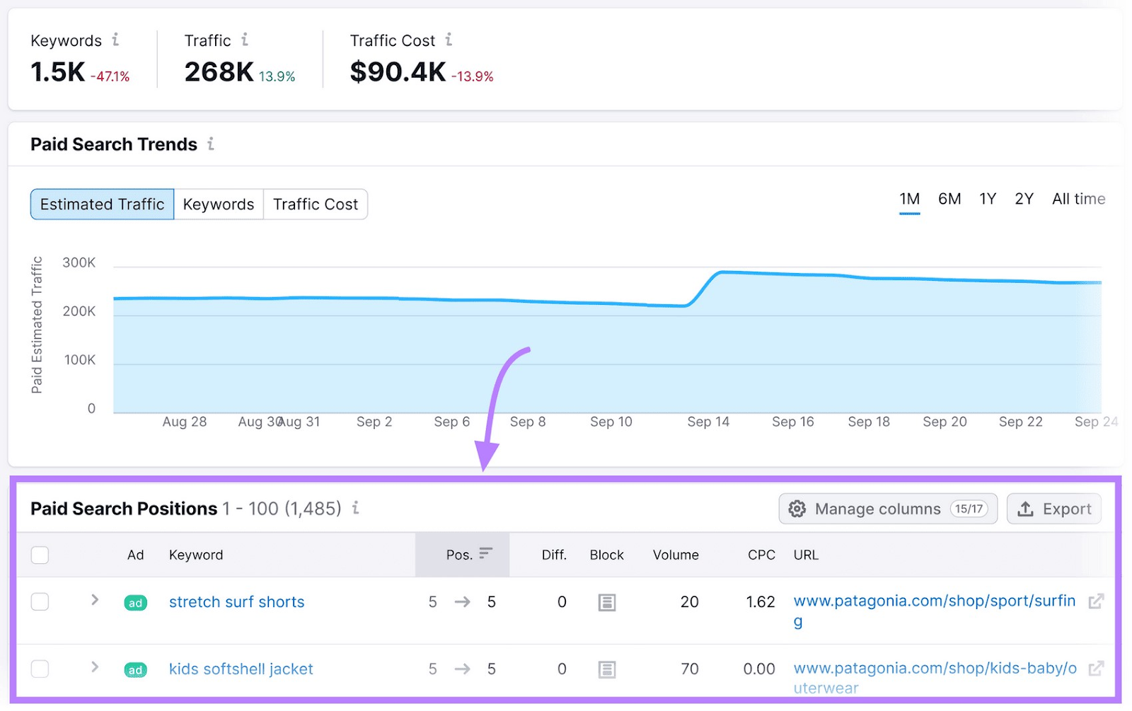 Advertising Research tool results