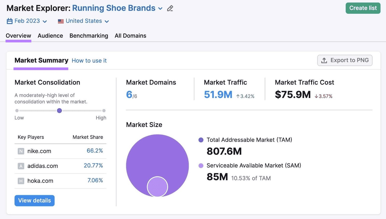 Market Explorer's "Market Summary" section