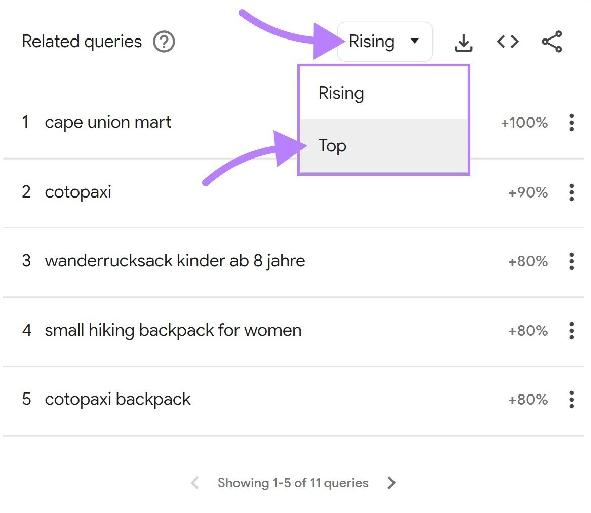 "Related queries" section with “rising” and "top" searches menu