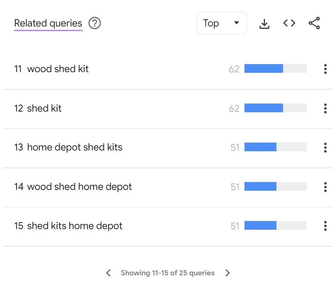 Related queries for the term “woodshed kits”