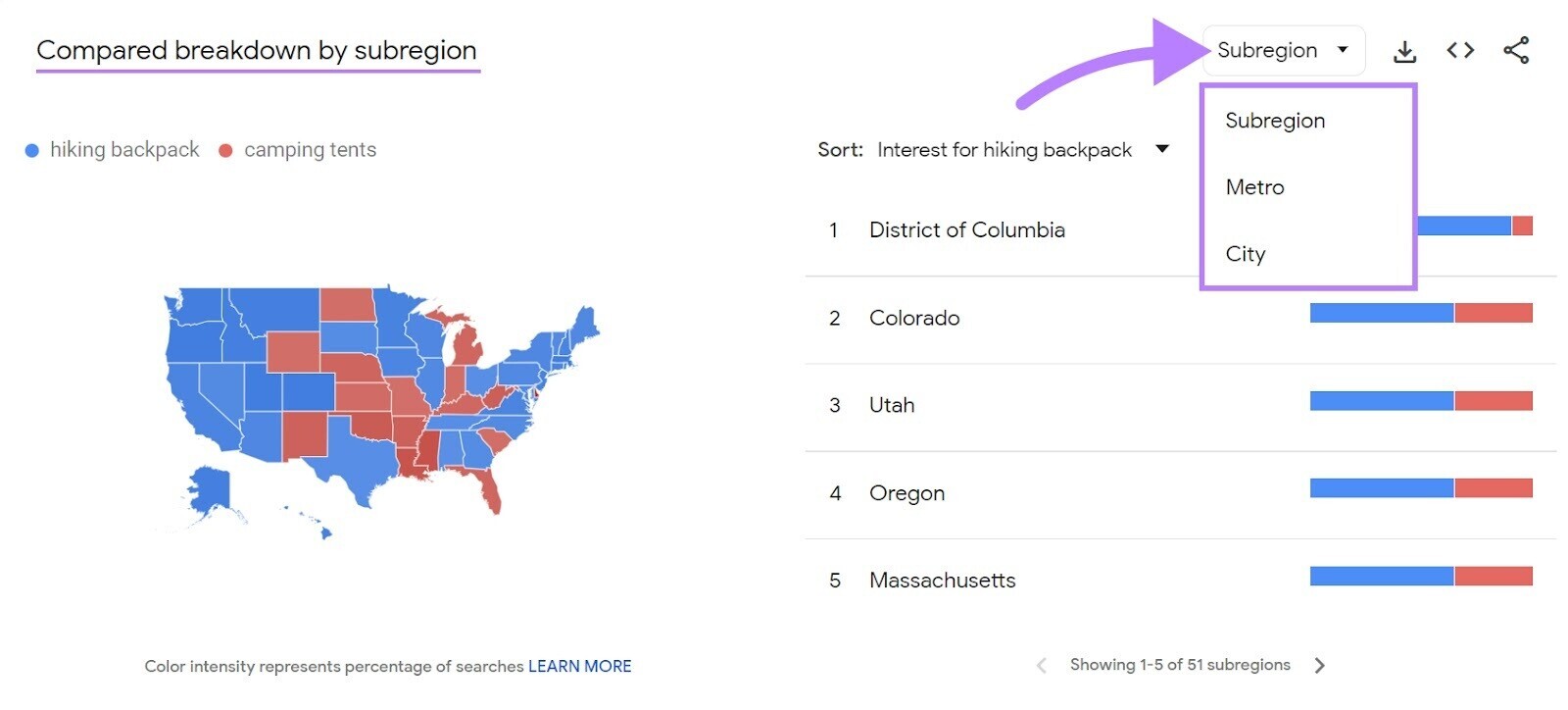 Compared breakdown by region results for “hiking backpack” and “camping tents”