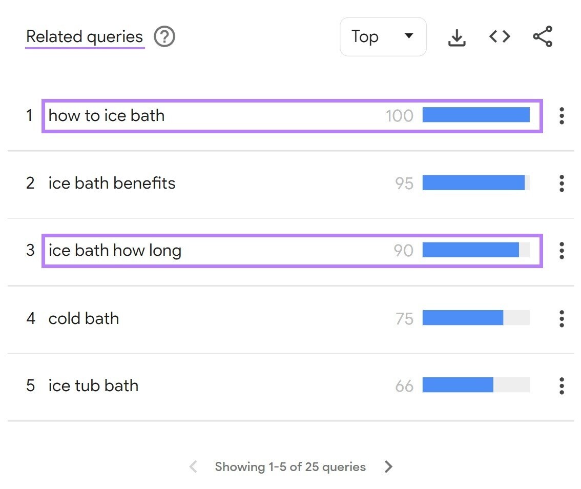 Related queries for the term “ice bath”