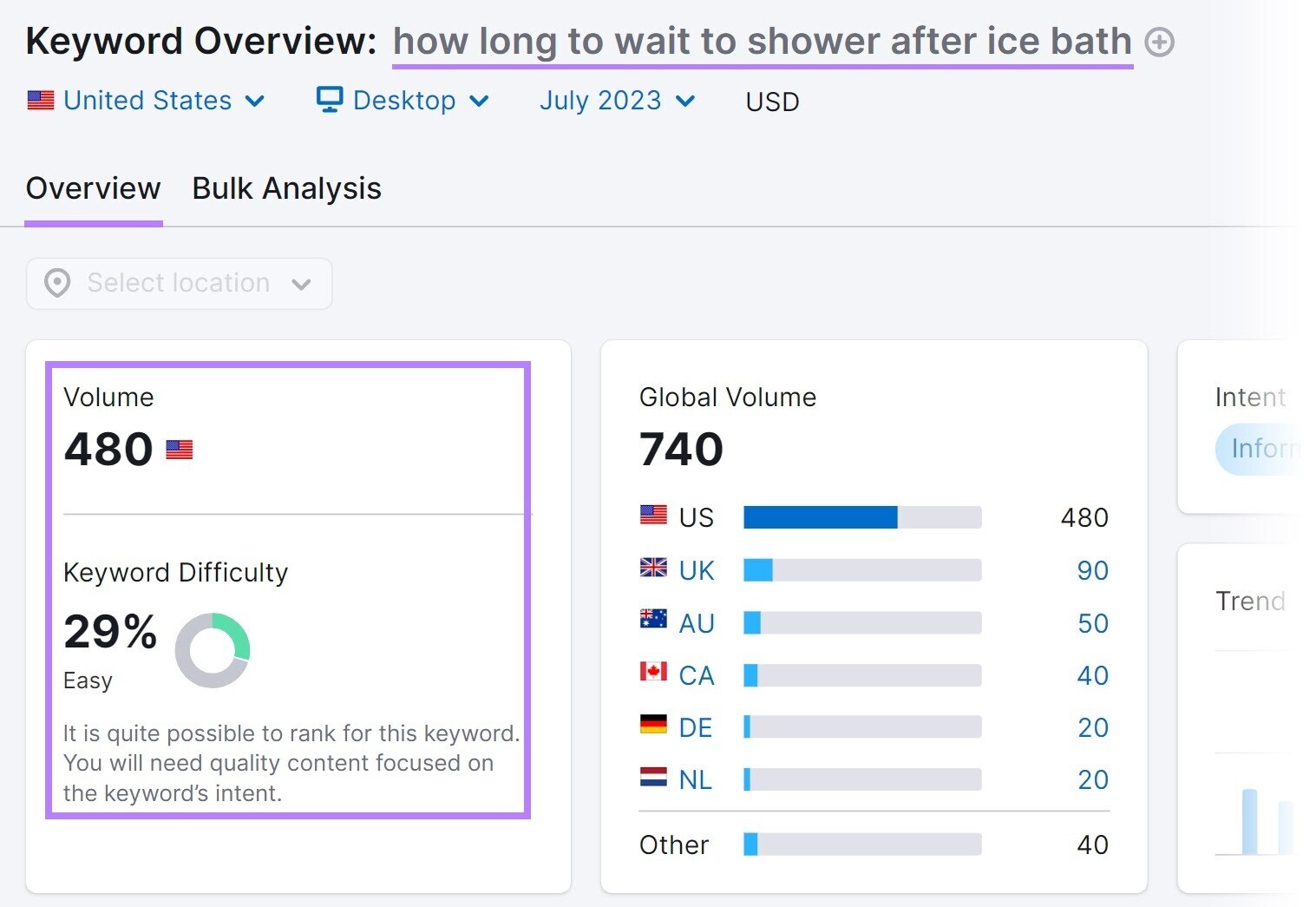 Keyword Overview tool results for “how long to wait to shower after ice bath”