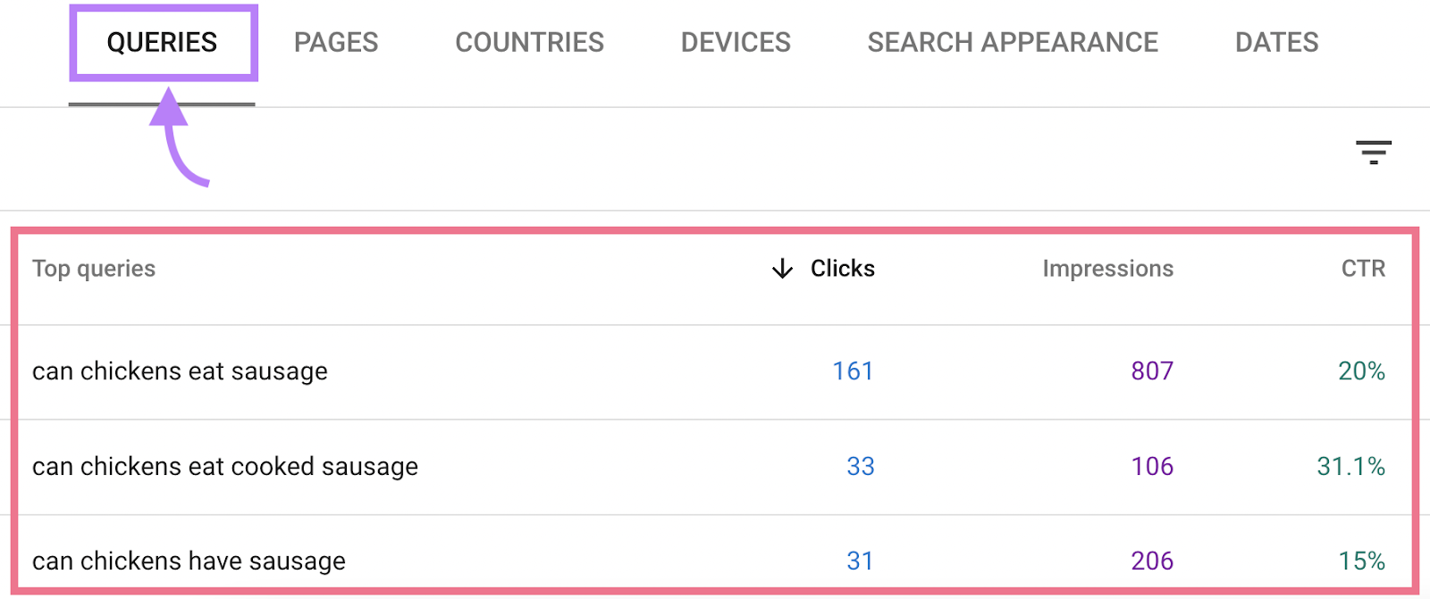 “Top queries” section