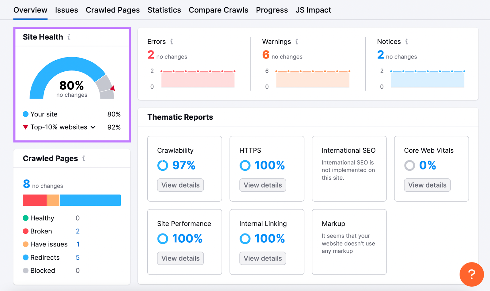 Site Audit overview dashboard