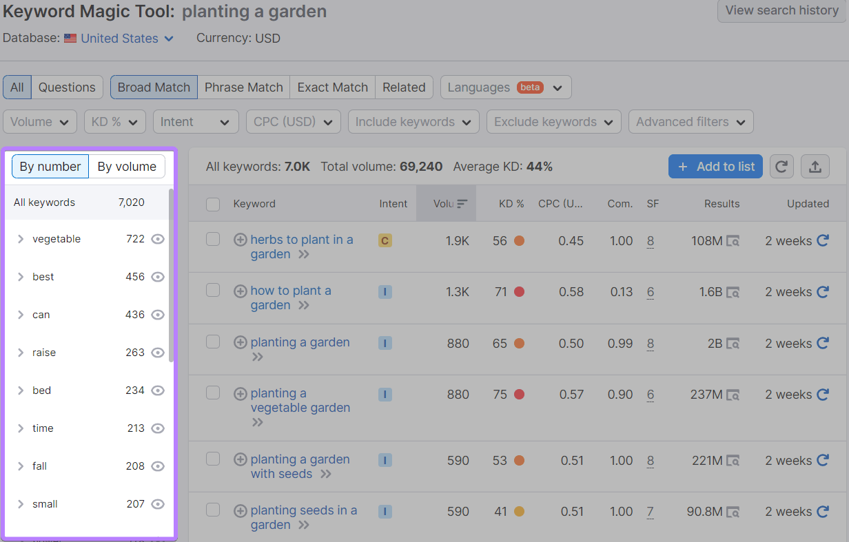 Keyword Magic Tool results for "planting a garden"