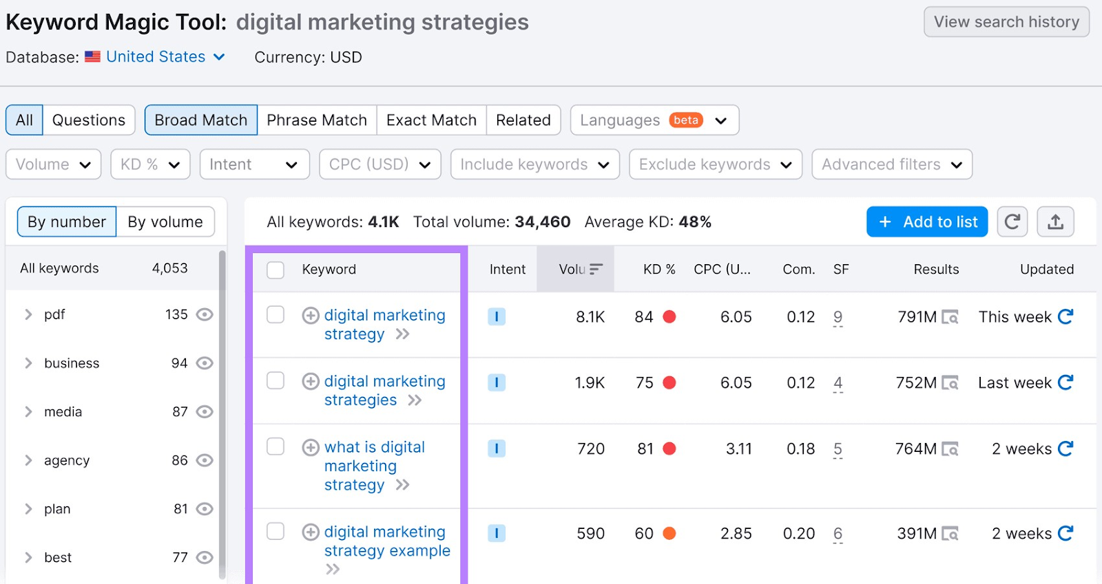 Keyword Magic Tool results for “digital marketing strategies”