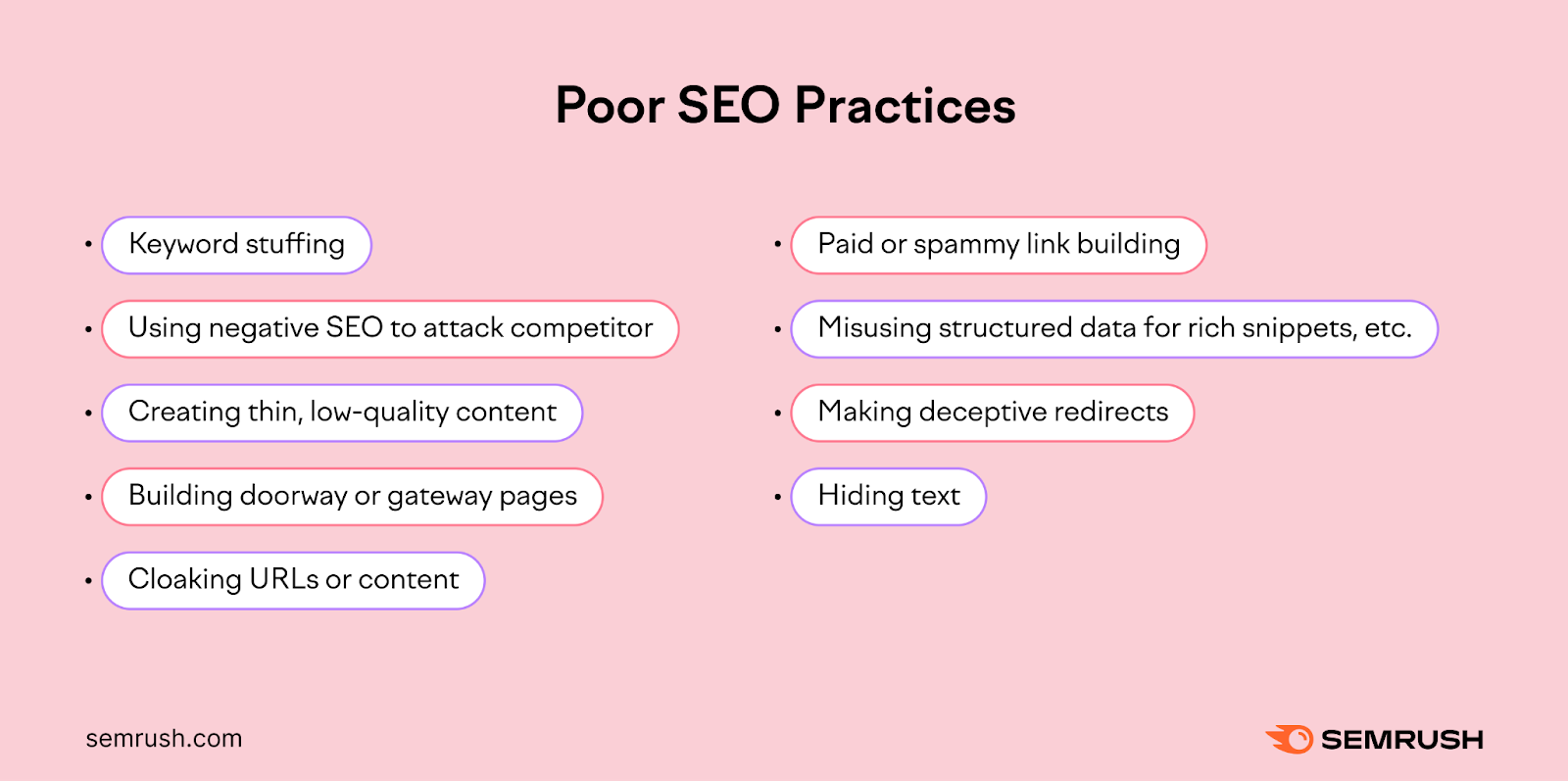 An infographic by Semrush listing poor SEO practices