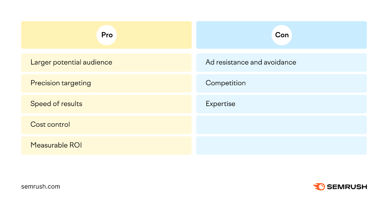 An infographic by Semrush listing pros and cons of outbound marketing