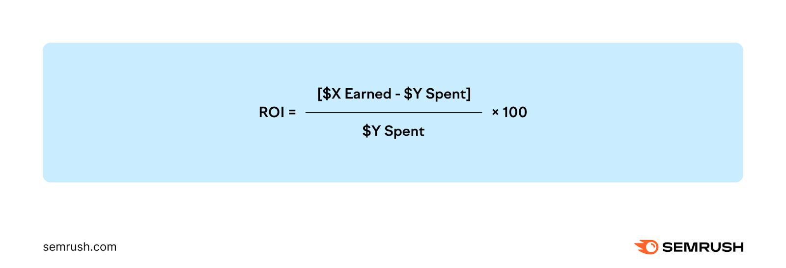 Return on investment (ROI) formula