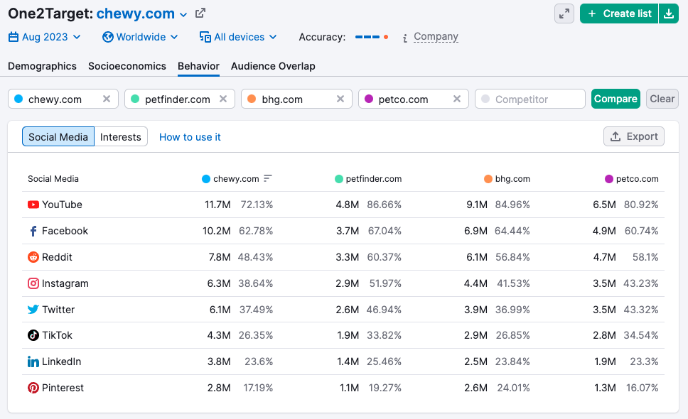 “Behavior” tab of the “One2Target” report