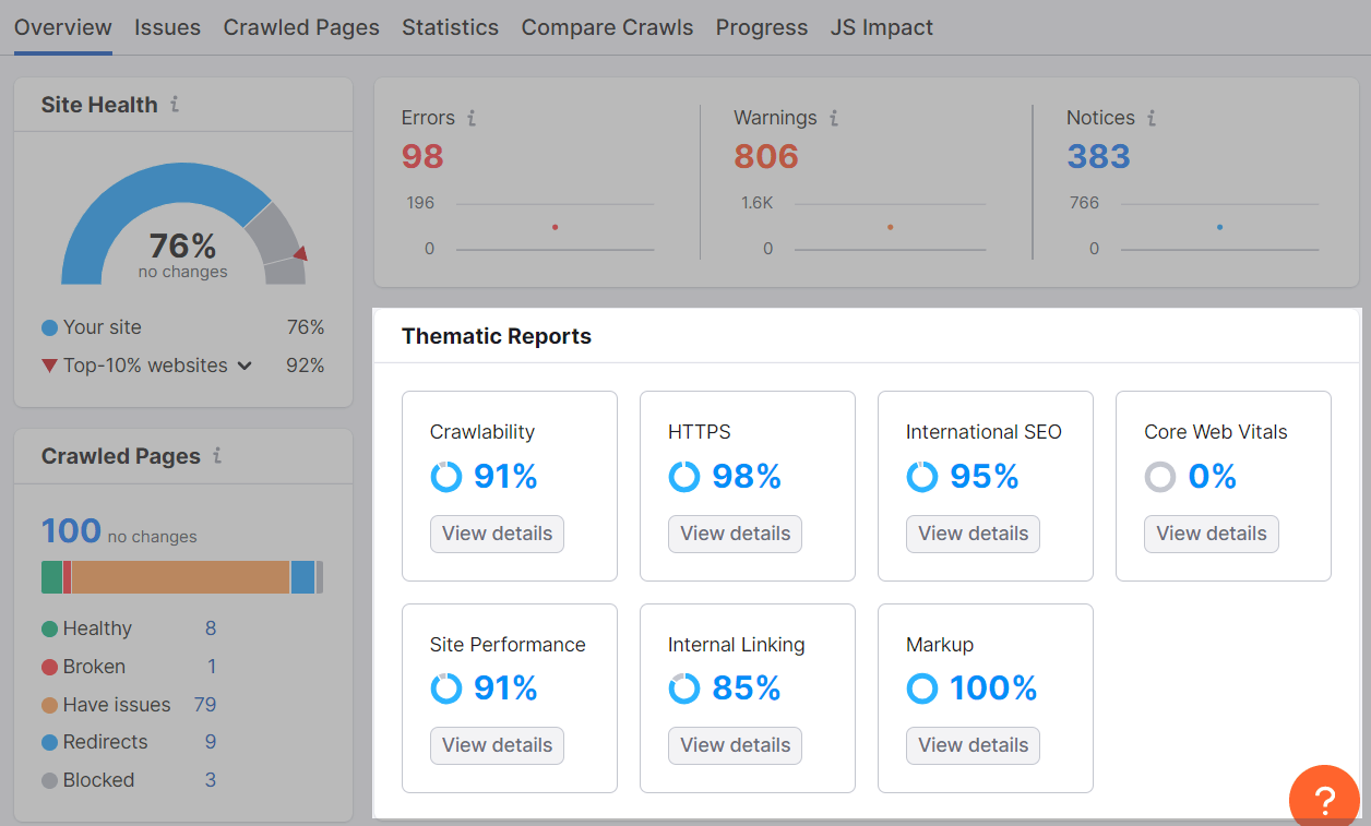 Site Audit overview dashboard with "Thematic Reports" section highlighted