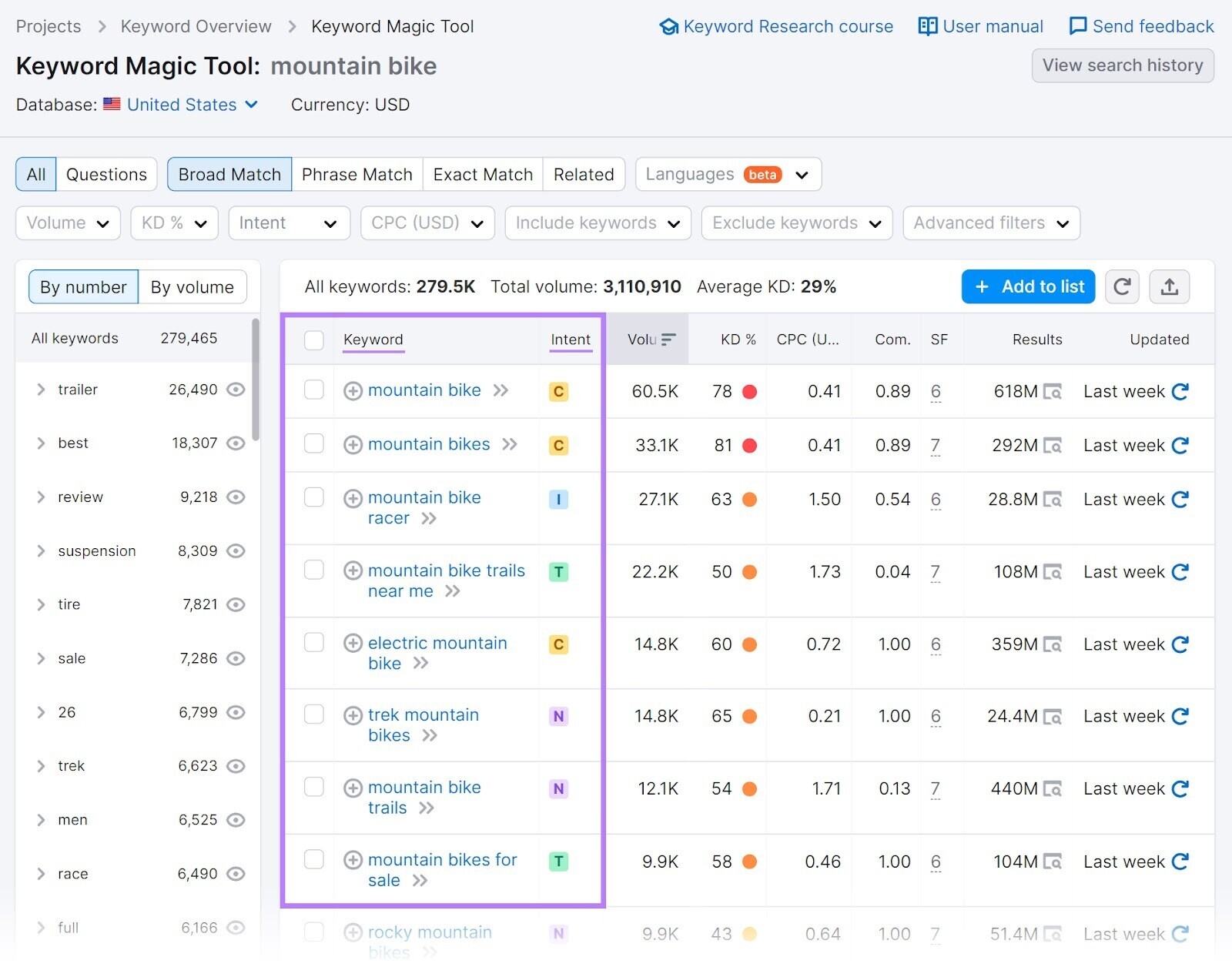 Keyword Magic Tool results for "mountain bike"