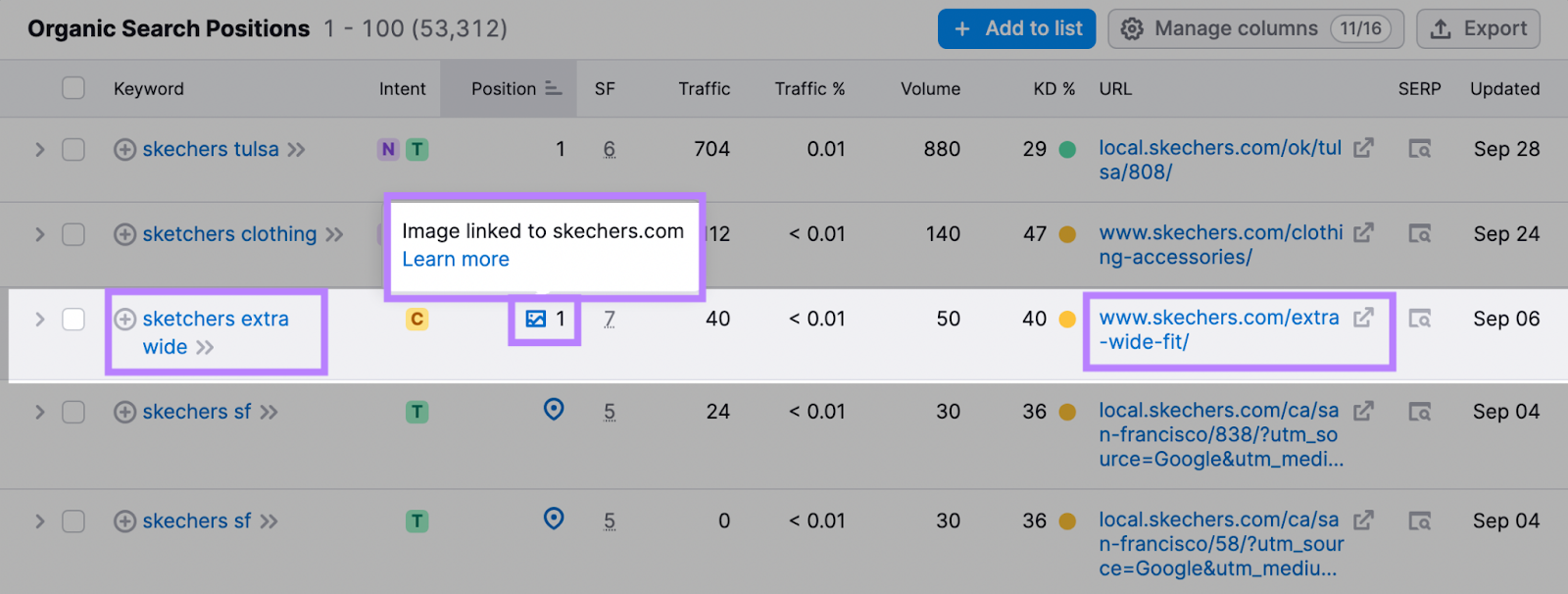 "Organic Search Positions" shows results and their metrics