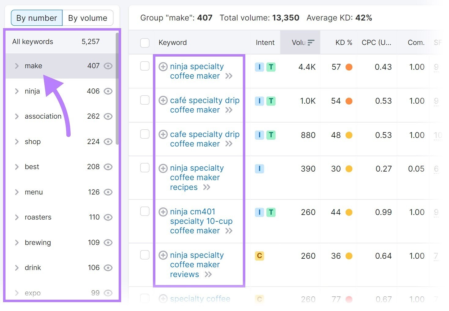 Different keyword groups highlighted in the column on the left of Keyword Magic Tool results