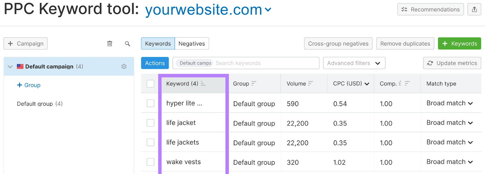 PPC Keyword Tool results for selected project