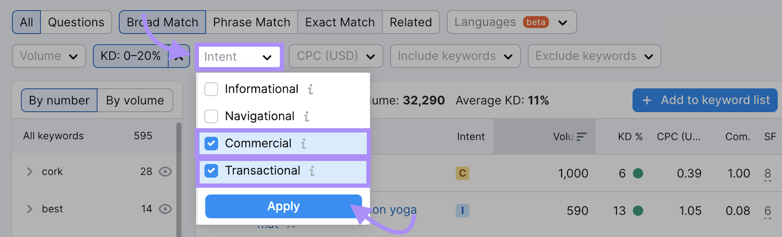 “Commercial” and “Transactional” boxes selected from the “Intent” filter drop-down menu