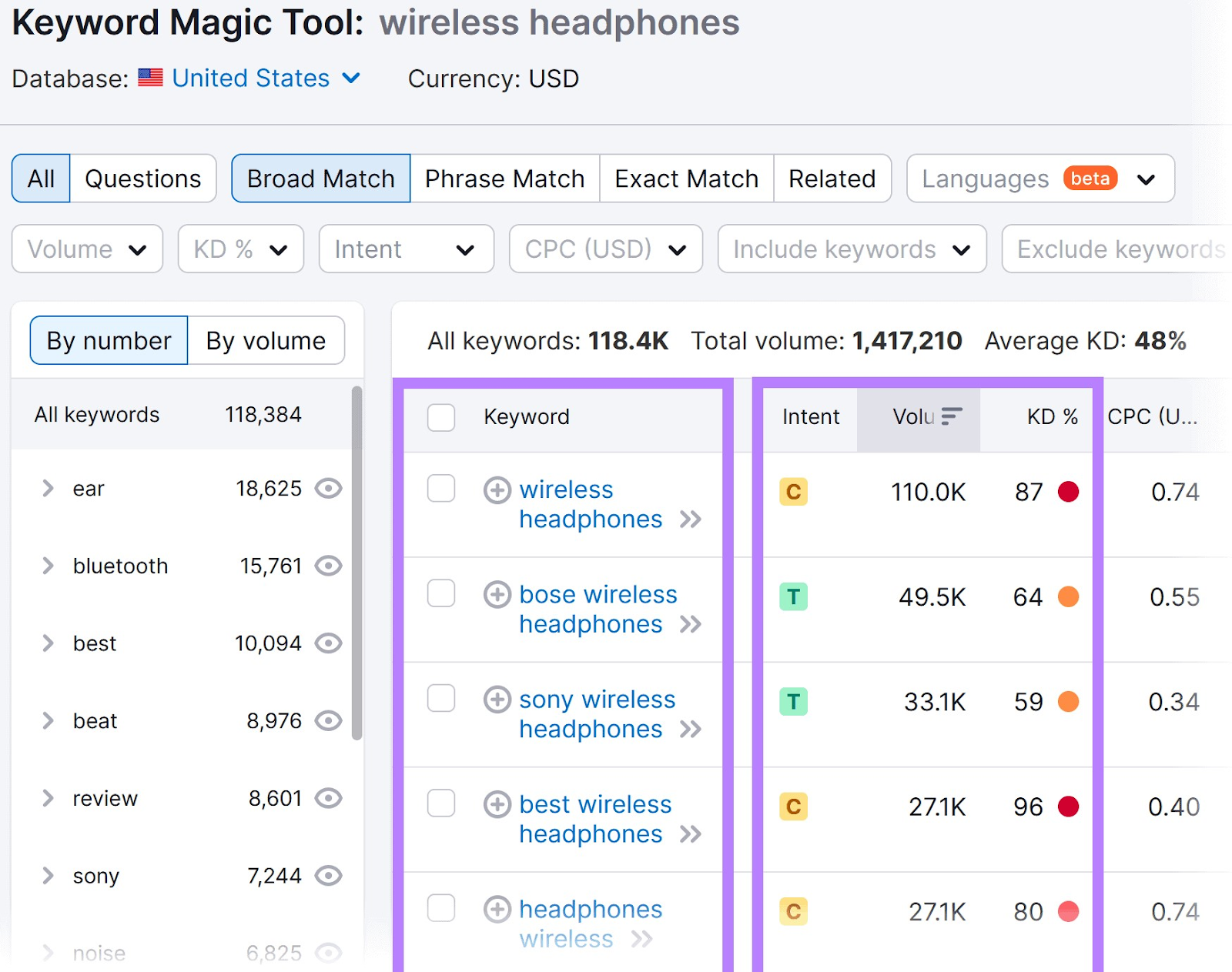 Keyword Magic Tool "broad match" list of ideas for "wireless headphones"
