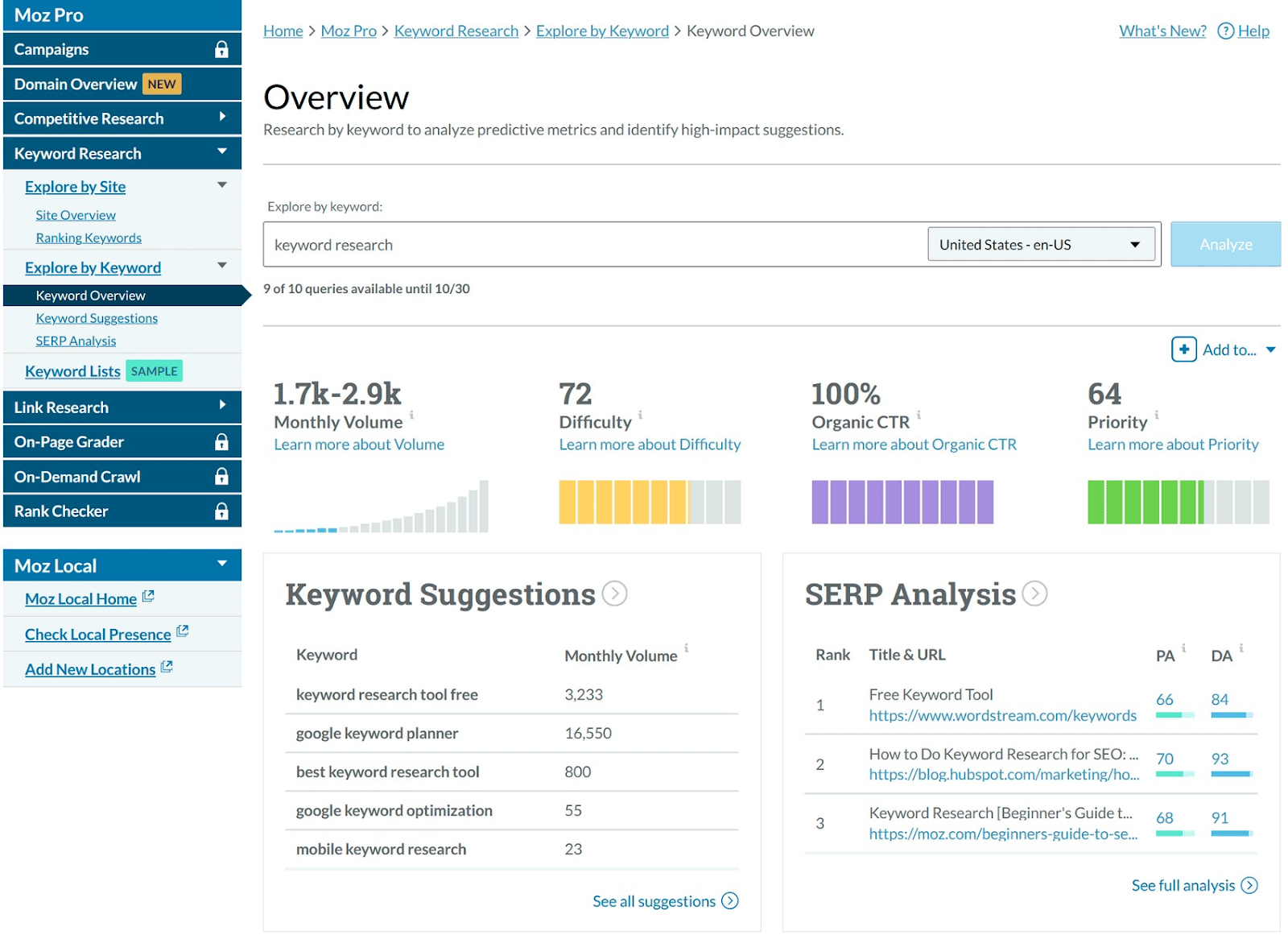 Moz Pro overview dashboard