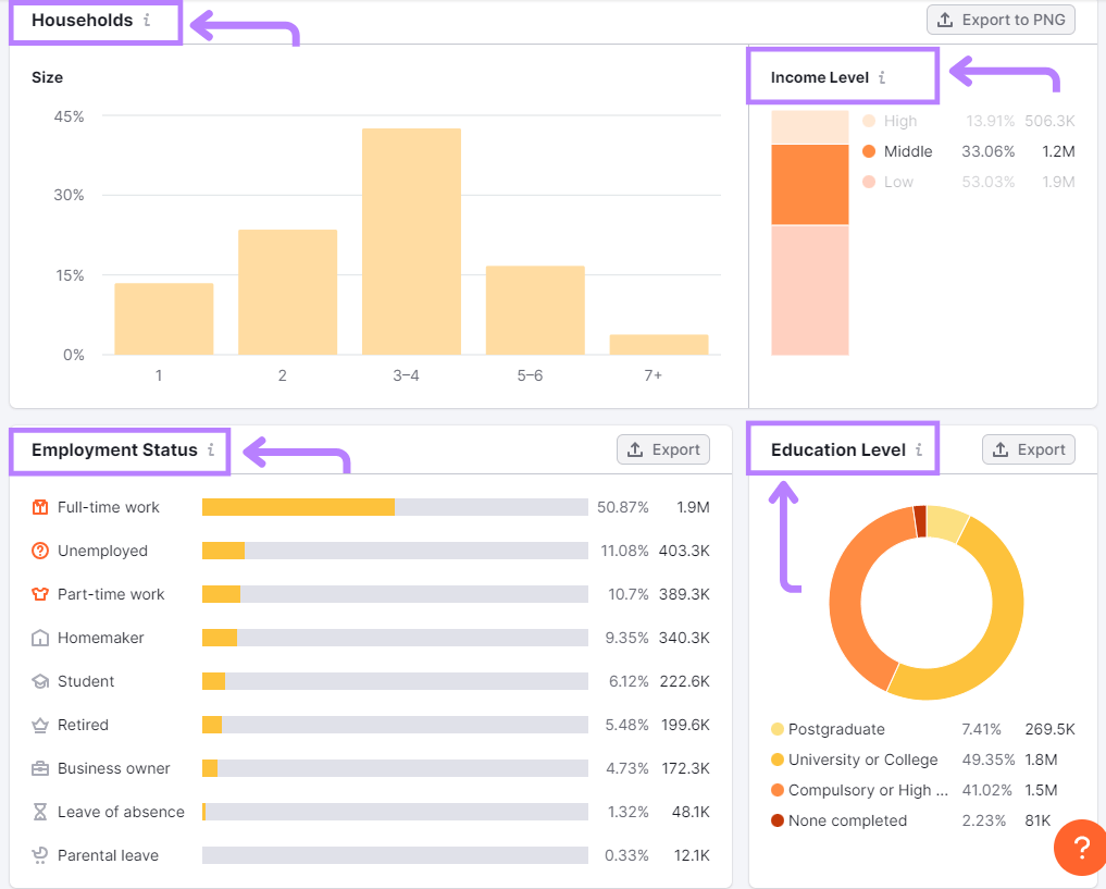 “Socioeconomics” audience dashboard in One2Target tool