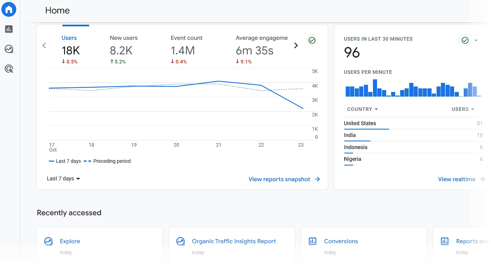 Google Analytics homepage