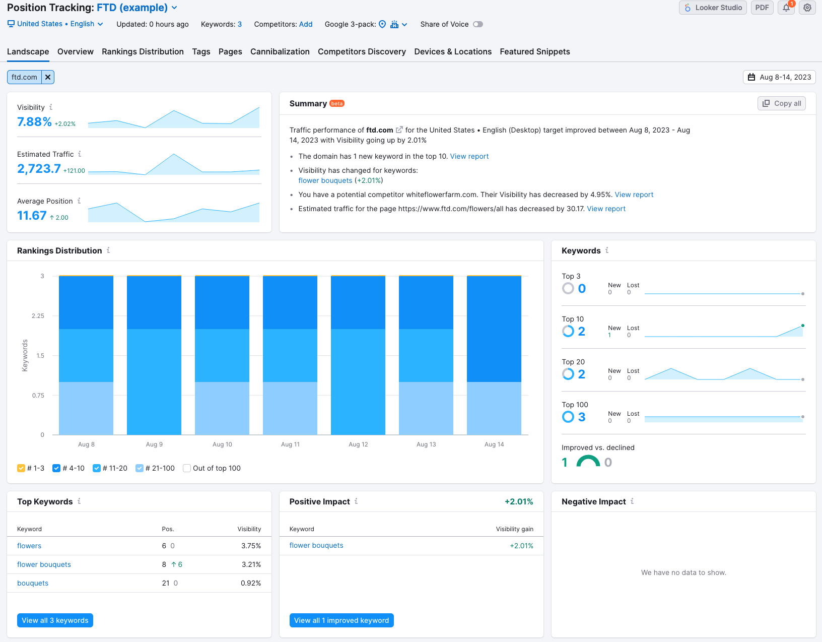 Position Tracking's "Landscape" dashboard