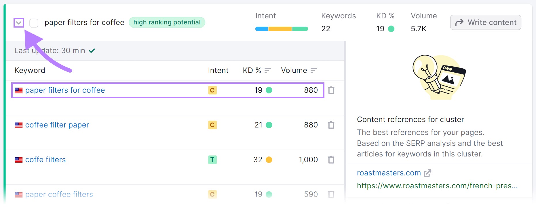 Keyword cluster breakdown for "paper filters for coffee" cluster