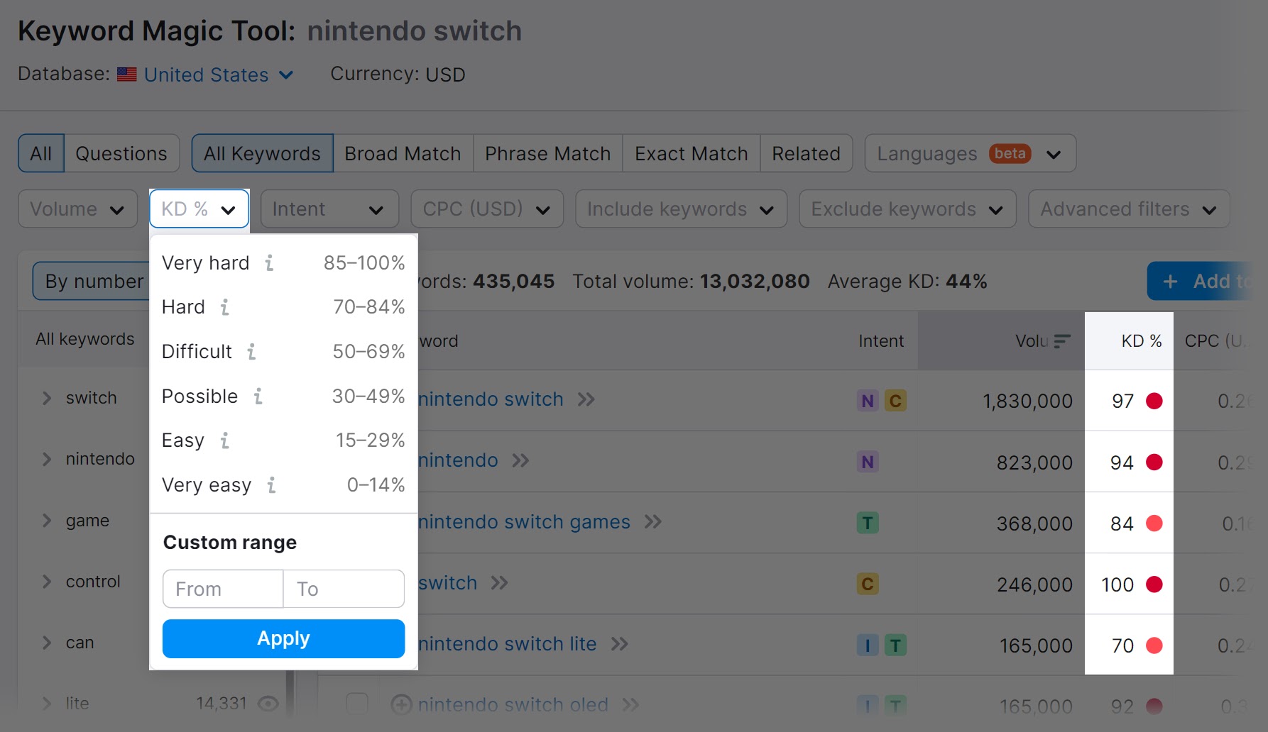 Keyword difficulty filter and keyword difficulty column highlighted in Keyword Magic tool