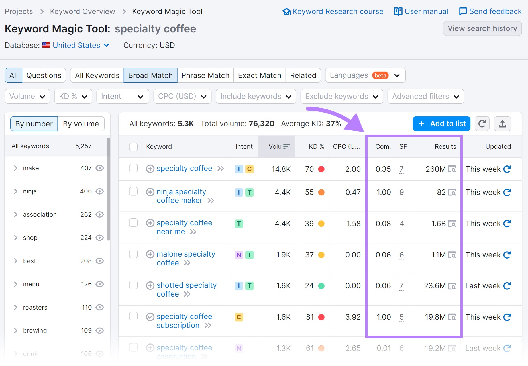 "Com." "SF" and "Results" columns highlighted in Keyword Magic tool's results for "specialty coffee"