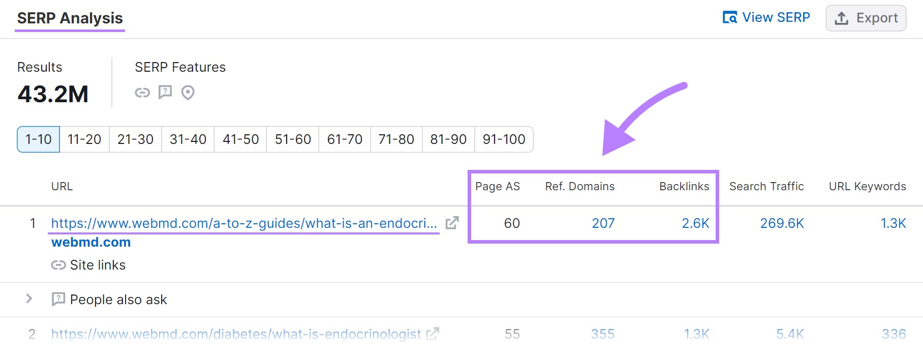 “SERP Analysis” section of Keyword Overview, showing results for “endocrinologist”