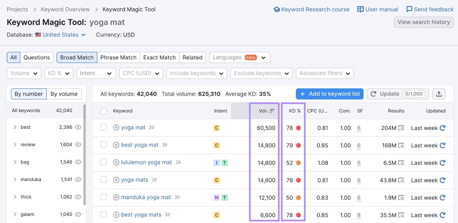 Keyword Magic Tool results for "yoga mat" keyword