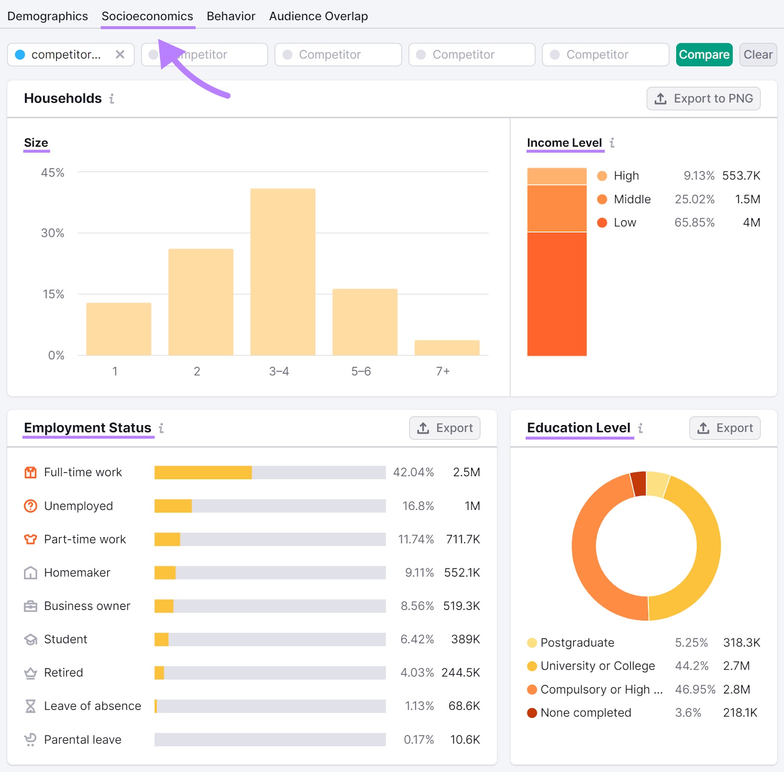 “Socioeconomics” dashboard in One2Target