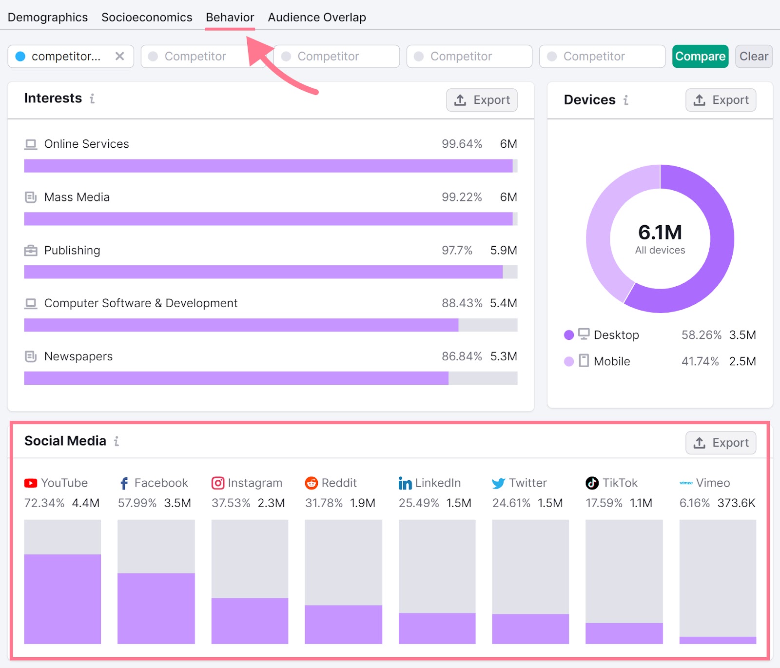 “Behavior” dashboard in One2Target