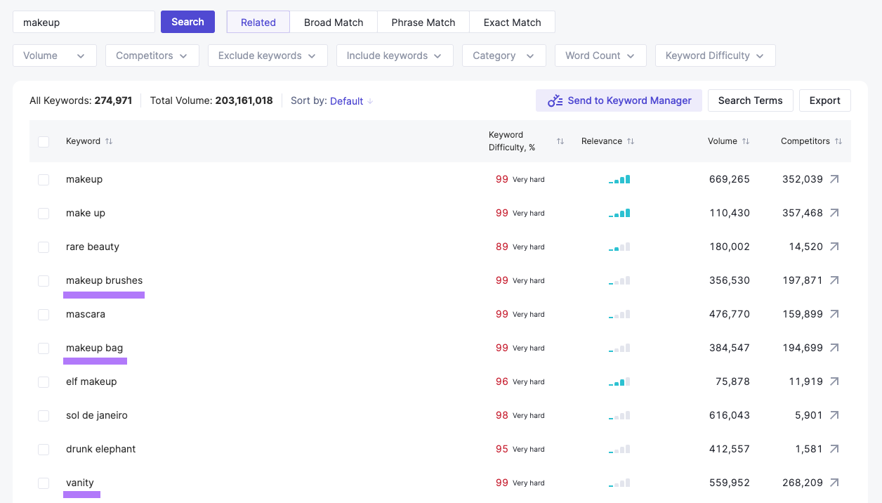 Keyword Wizard results for "makeup"