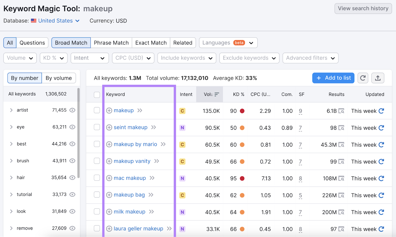 Keyword Magic Tool results for "makeup"