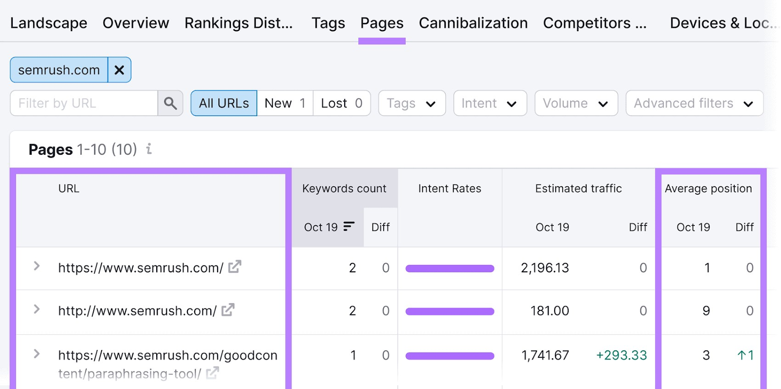 “Pages” tab in the Position Tracking tool