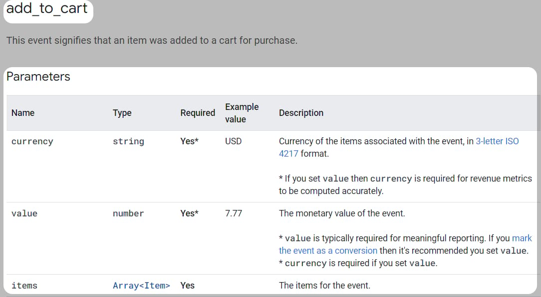 Parameters explained in Google’s documentation for "add_to_cart" event