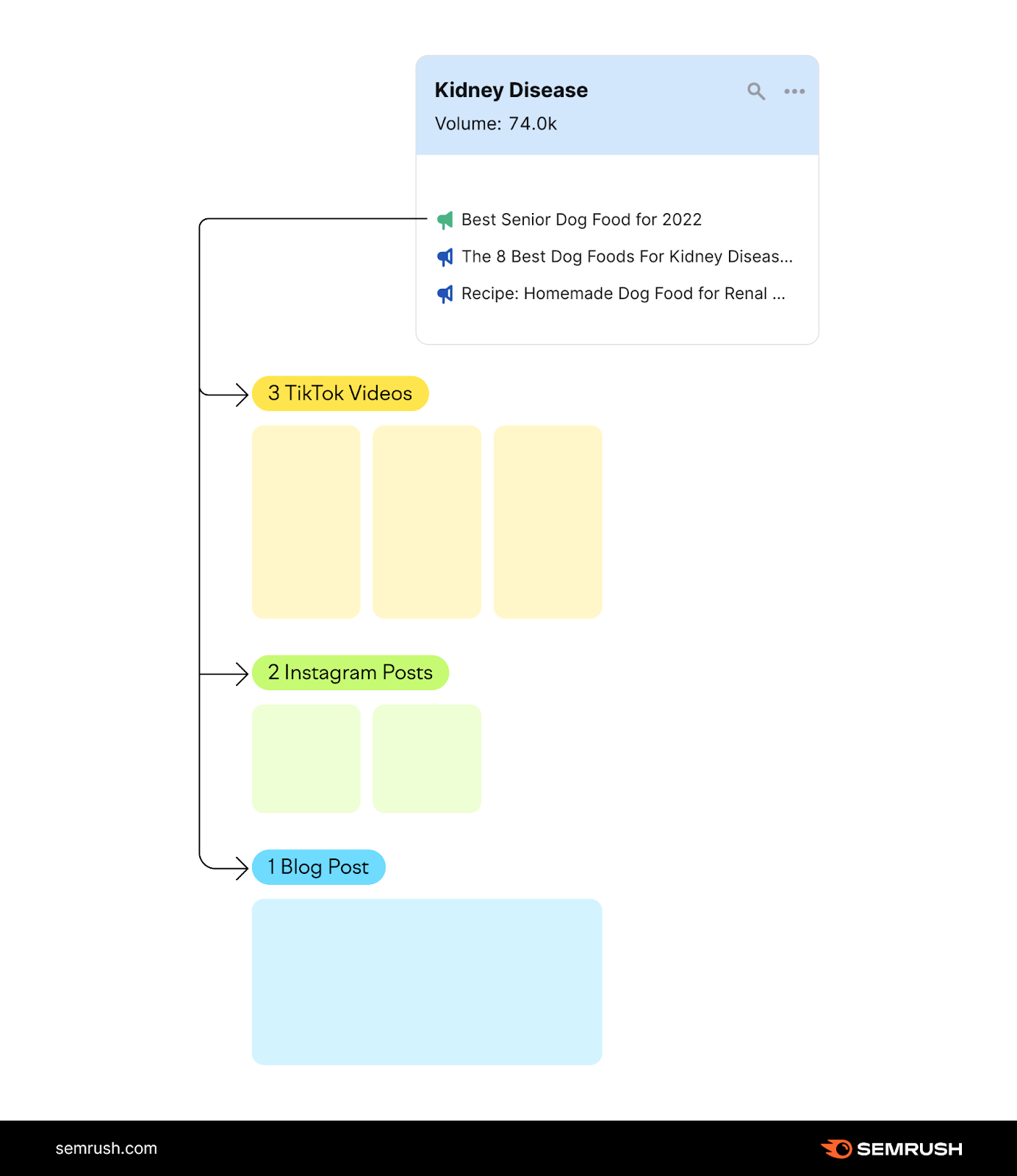 how content repurposing works