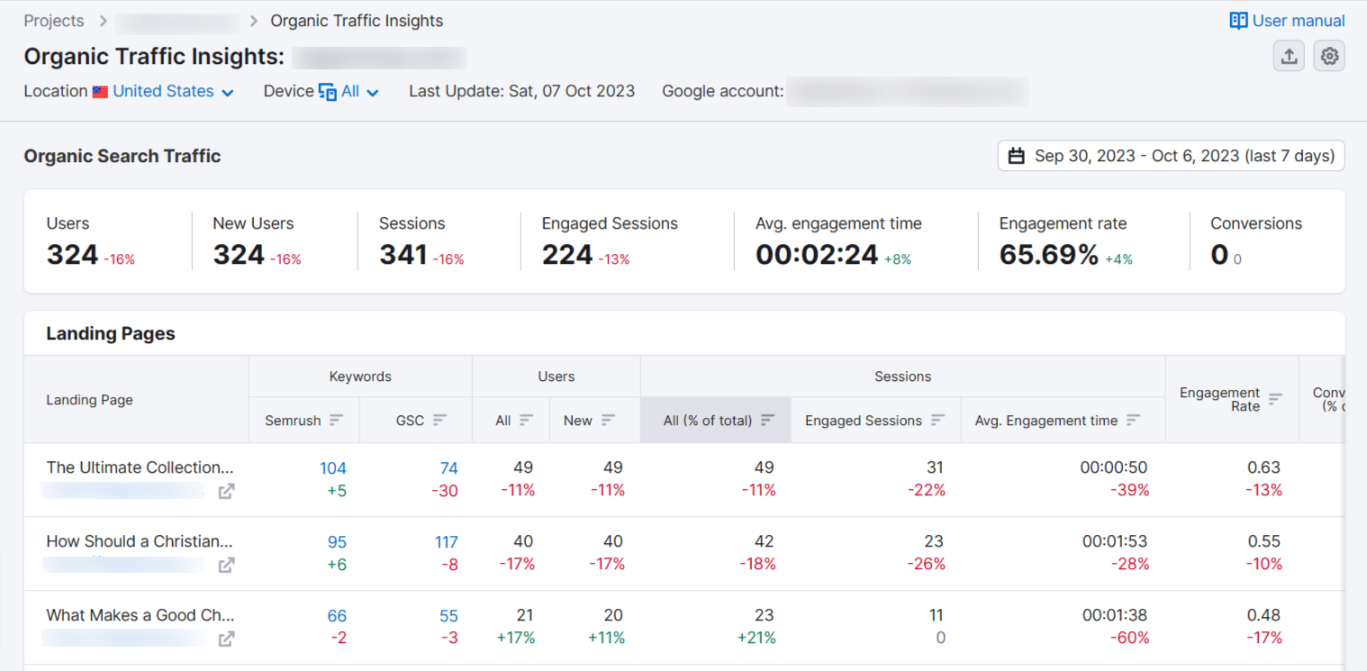 Organic Traffic Insights report