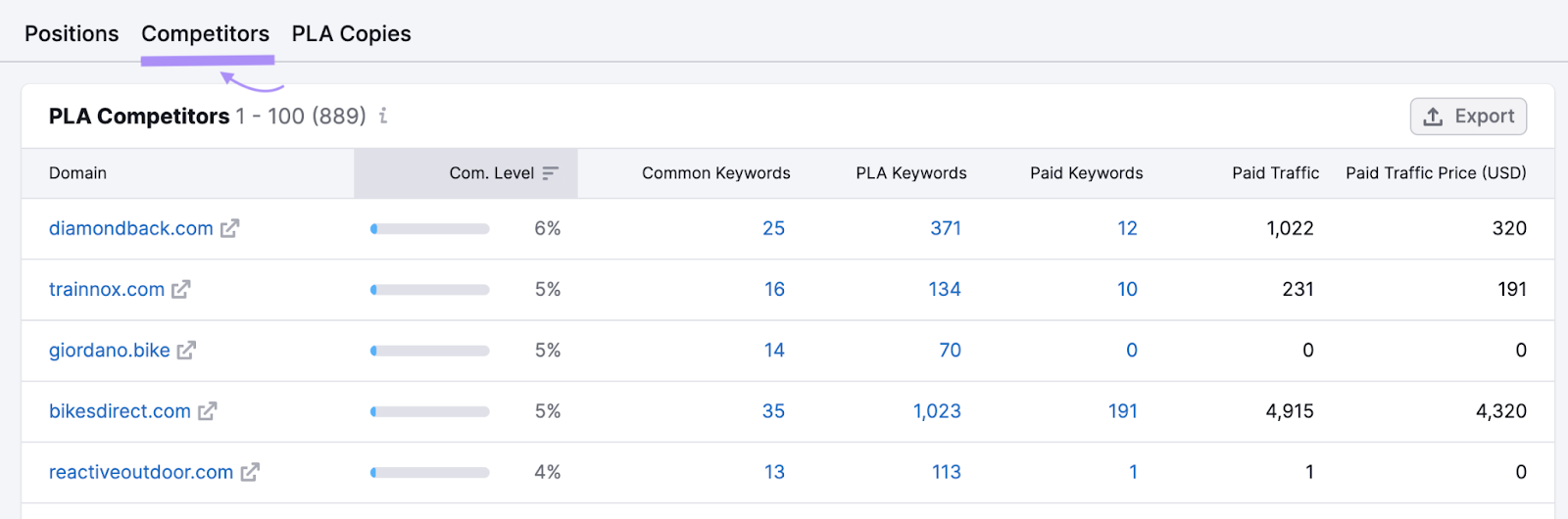 “Competitors” tab selected in PLA Research tool